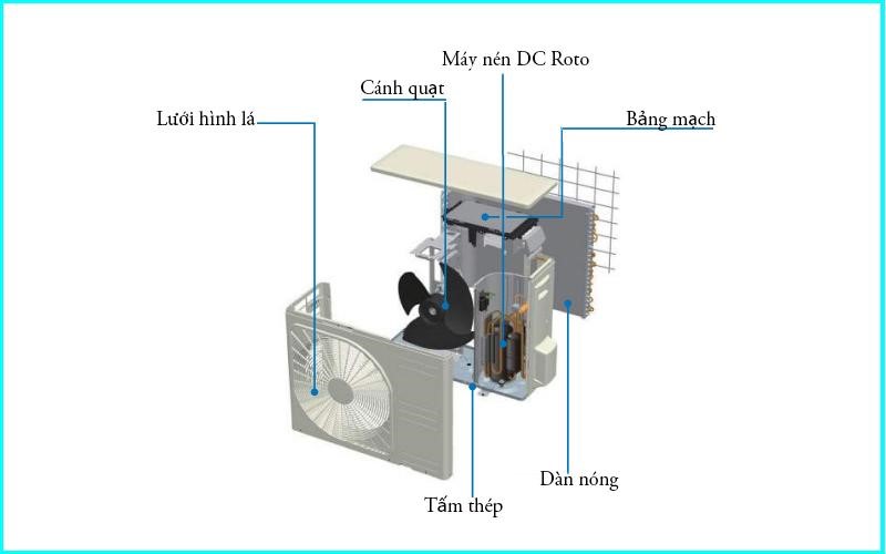 Tìm hiểu về cấu tạo của máy lạnh treo tường treo tường