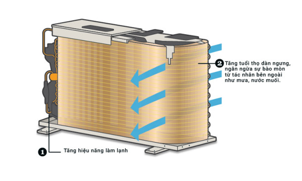 Những tính năng nổi bật của máy lạnh treo tường Casper