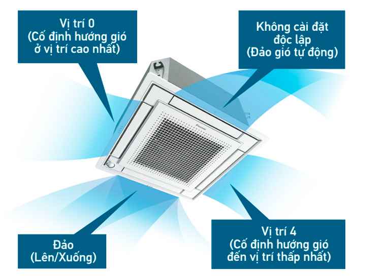 Máy lạnh Daikin Cassette 4 hướng thổi Inverter FFFC60AVM/RZFC60DVM   BRC2E61   BYFQ60CAW