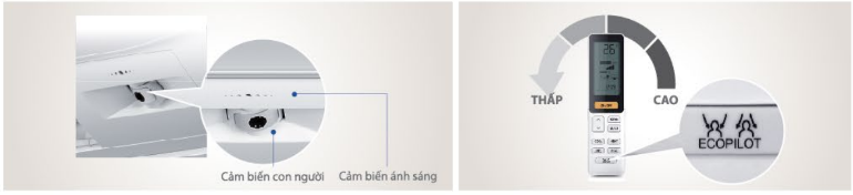 Cảm biếng thông minh của Máy lạnh Aqua AQUA-KCRV13FB 