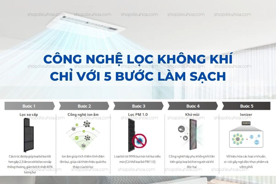 Máy lạnh âm trần 1 hướng thổi LG ZTNQ18GTLA0 Inverter 2.0 HP xuất xứ Thái Lan