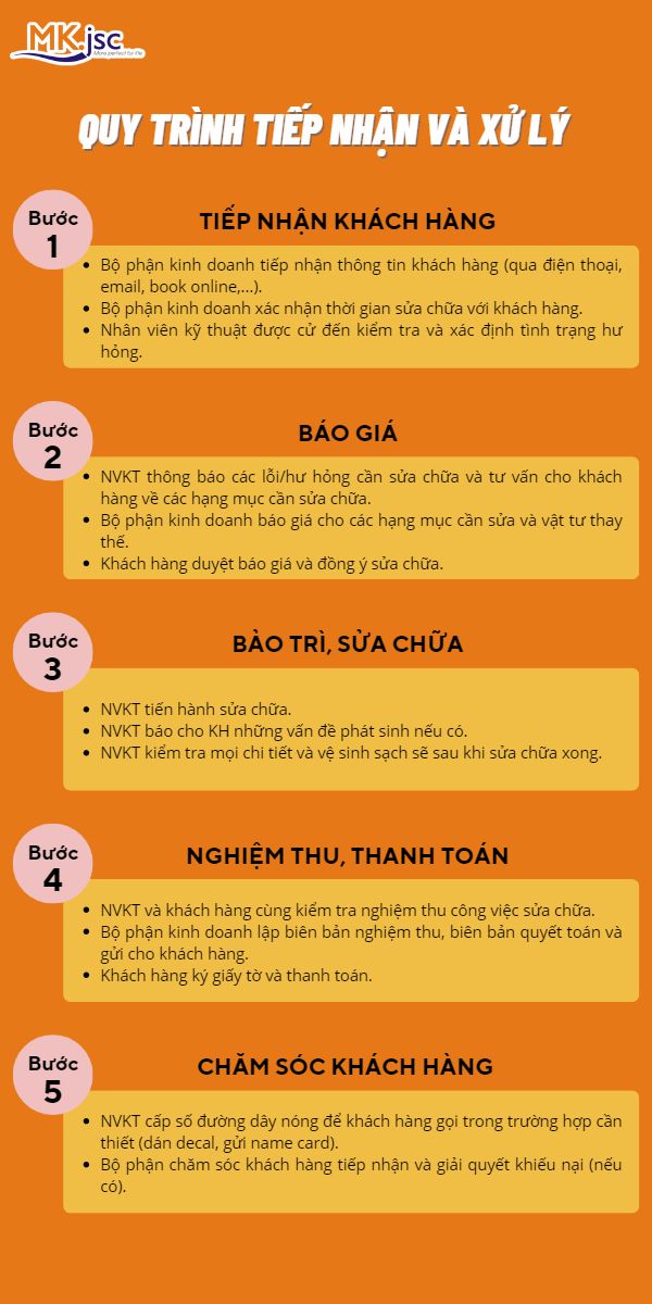 Dịch vụ bảo trì, sửa máy lạnh chất lượng tại TP.HCM 