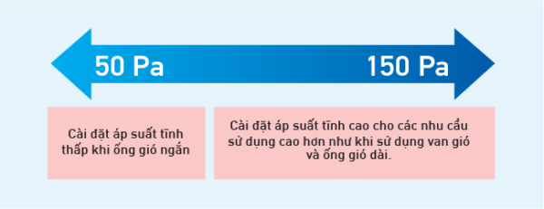 Máy lạnh giấu trần Daikin dòng Inverter tiêu chuẩn FBFC100DVM9 / RZFC100DVM + BRC2E61 