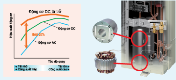 Máy lạnh giấu trần Daikin dòng Inverter tiêu chuẩn FBFC100DVM9 / RZFC100DY1 + BRC4C66
