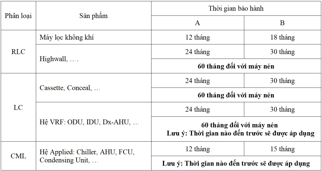 >> Chính sách bảo hành máy lạnh Toshiba