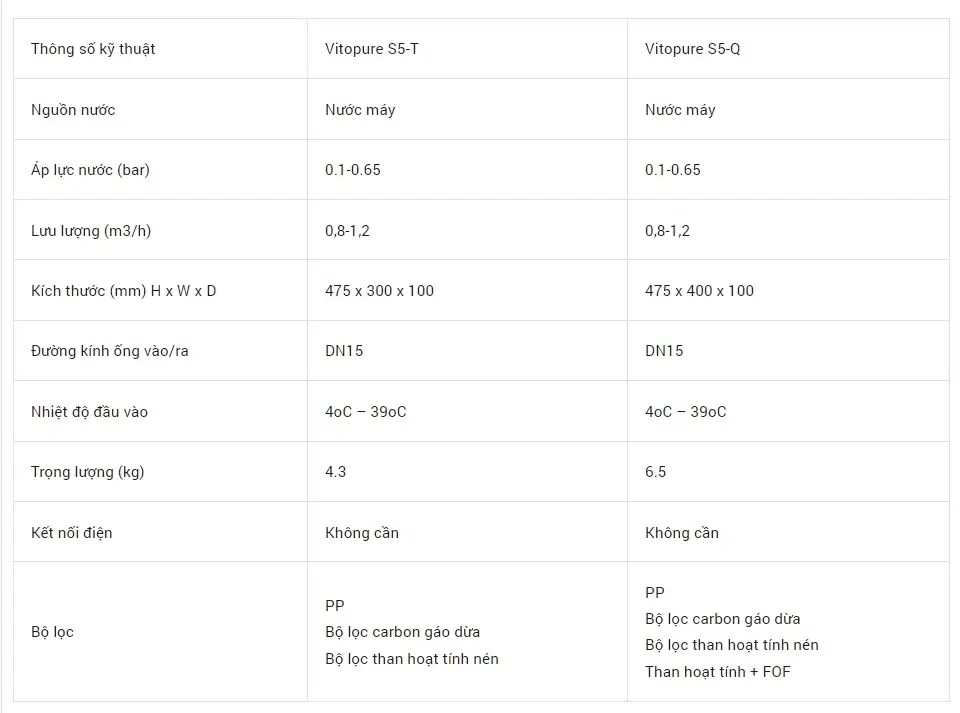 Máy lọc nước thương mại VITOPURE S5-Q