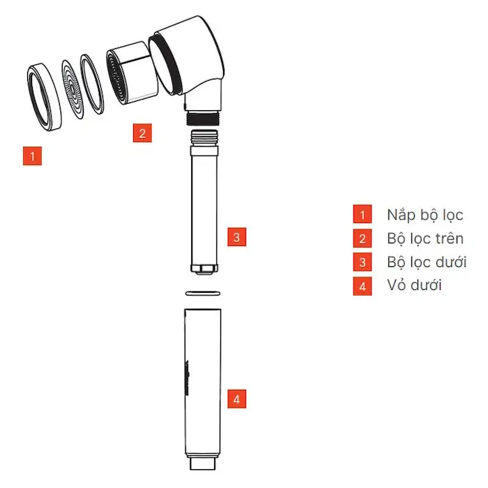 Thiết bị lọc nước sen tắm S6-H