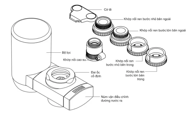 Thiết bị lọc nước trực tiếp tại vòi S6-T