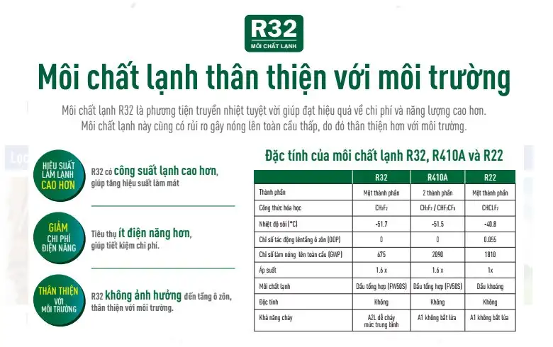 Điều hòa âm trần Midea gas R32