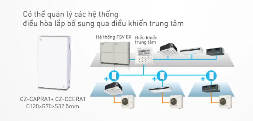 may lanh giau tran noi ong gio panasonic s 55pf1h5 u 55pv1h8 5 5hp 3dbA