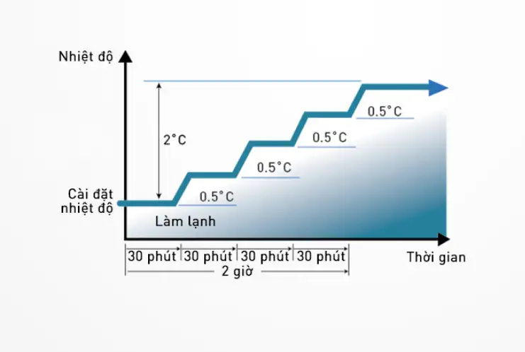 may lanh giau tran noi ong gio panasonic s 55pf1h5 u 55pv1h8 5 5hp