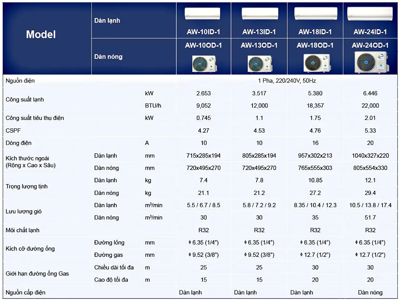 may lanh airwell inverter thuong hieu phap 2 0hp aw 18id 1 aw 18od 1 7