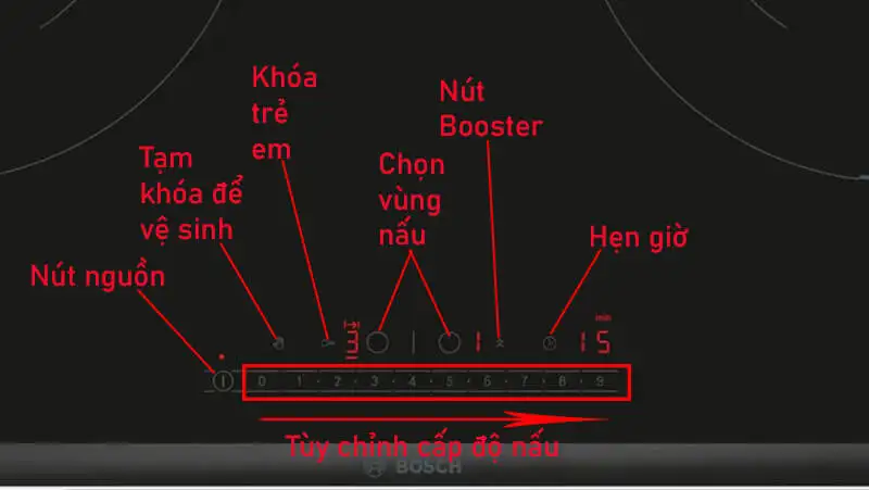 hướng dẫn sử dụng bếp từ bosch PPI8256XVN