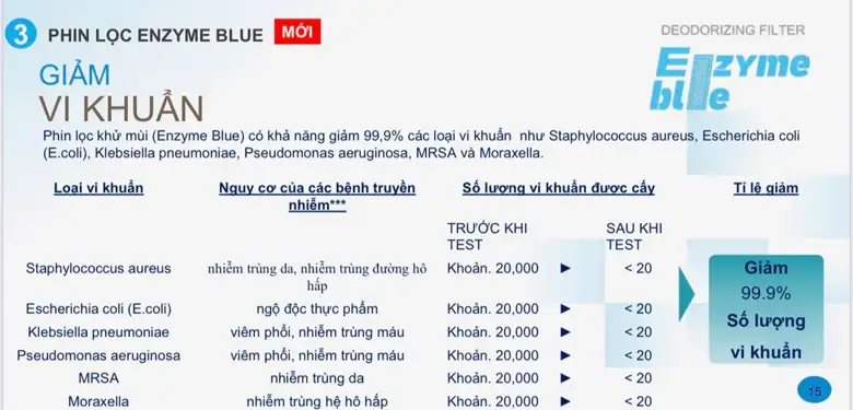 may lanh daikin inverter 3 0hp ftky71zvmv rky71zvmv 5